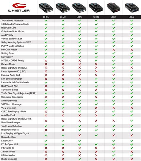 radar detector reviews|escort radar detector comparison chart.